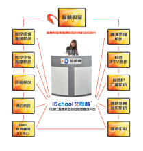 智慧校园示意图